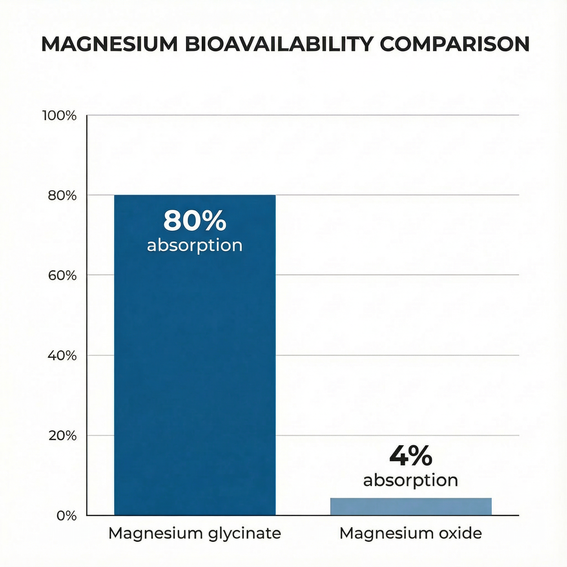 Magnesium 8 Complex - Radiancy