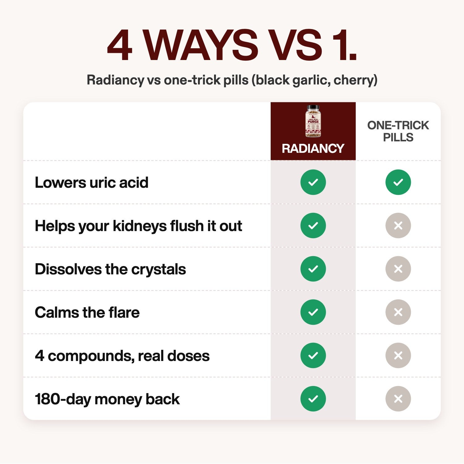 4 ways vs 1: Radiancy vs one-trick pills