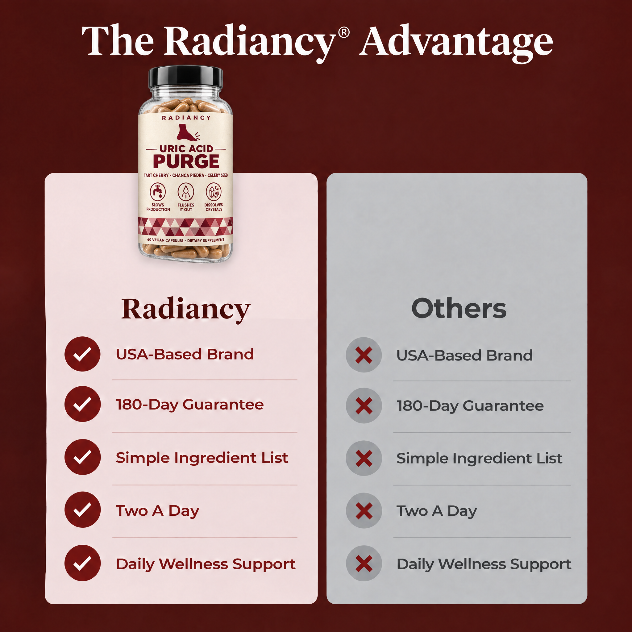 The Radiancy Advantage vs others